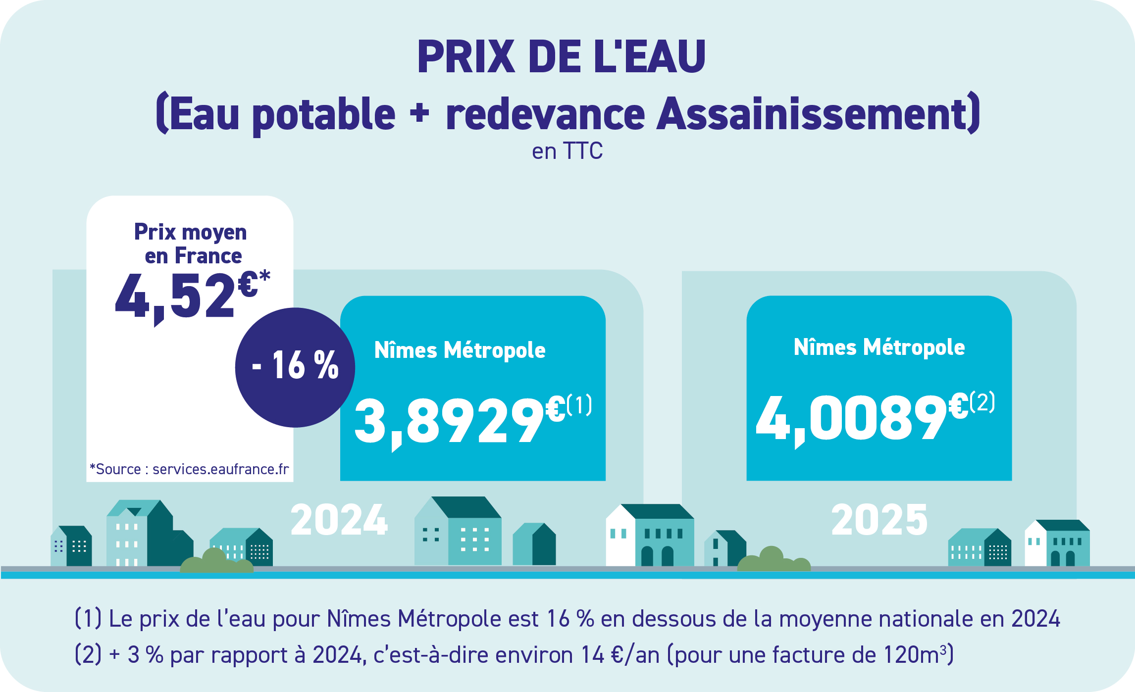 Prix De L Eau En 2025 Augmentation Des Prix De L Eau MRDHN