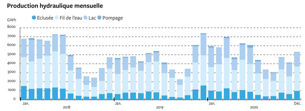 découvrez comment l'hydroélectricité, mesurée en gigawatts (gw), façonne la transition énergétique et le développement durable en europe.