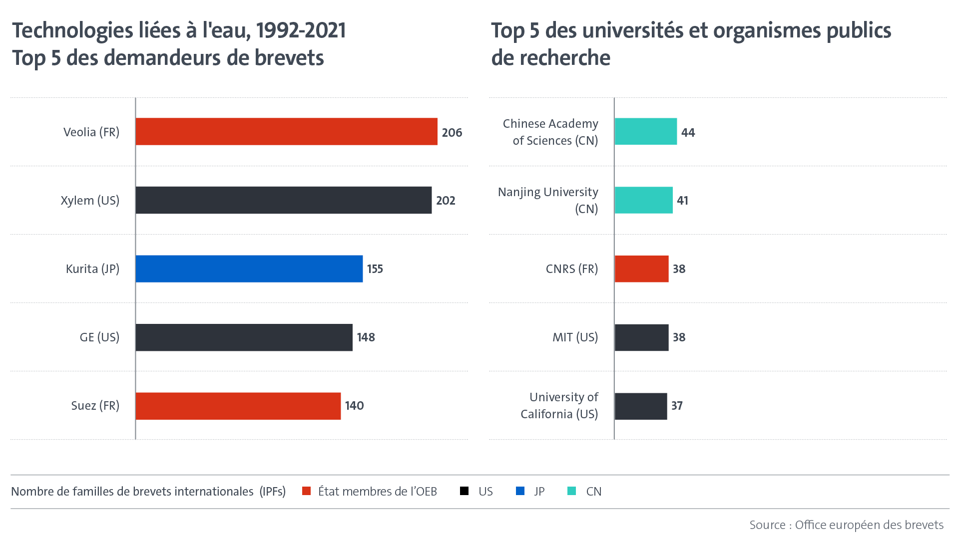 découvrez les dernières avancées dans le domaine des technologies de l'eau : innovations, solutions durables et gestion intelligente des ressources hydriques pour préserver cette ressource vitale.