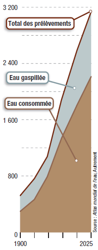 découvrez l'évolution de l'eau à travers le temps : son origine, ses transformations et son importance cruciale pour la vie et l'environnement. un voyage fascinant au cœur de l'eau.