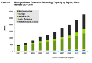 découvrez les avancées en électrocatalyse pour la scission de l'eau en chine, un domaine clé pour le développement des énergies propres et renouvelables.