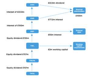 découvrez les enjeux autour de thames water : pollution environnementale et controverses sur les dividendes versés.