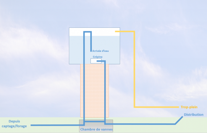 des travaux réalisés près du château d'eau à nancray-sur-rimarde suscitent des inquiétudes quant à la qualité de l'eau potable. suivez les dernières informations sur la situation.