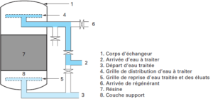 découvrez l'importance de l'eau comme patrimoine partagé à travers des échanges culturels et environnementaux essentiels.