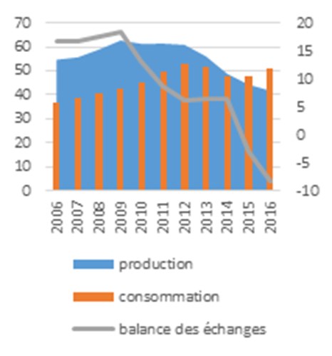 analyse des enjeux de genre dans le nexus eau-énergie-alimentation en égypte, avec un focus sur les impacts de la salinisation sur les communautés et les politiques durables.