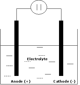 découvrez les atomes métalliques uniques et leur rôle innovant dans l’électrolyse hybride de l’eau pour une production d’énergie propre et efficace.