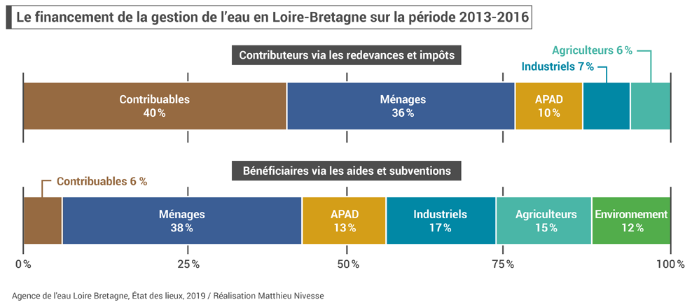 découvrez comment la coalition pour un financement durable de l'eau œuvre pour garantir un accès équitable et préserver les ressources hydriques grâce à des solutions financières innovantes et responsables.
