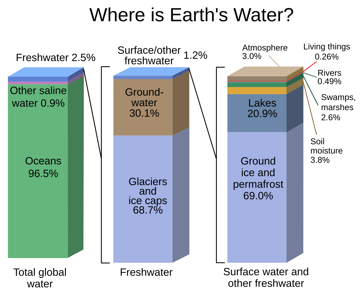 découvrez la fraction d'eau présente dans les planètes humides et son impact sur leur composition et habitabilité.