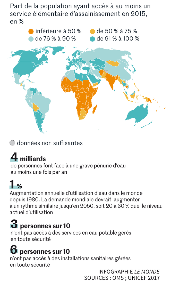 découvrez les causes et les conséquences de la pénurie d'eau mondiale, ainsi que les solutions pour préserver cette ressource vitale pour notre planète.