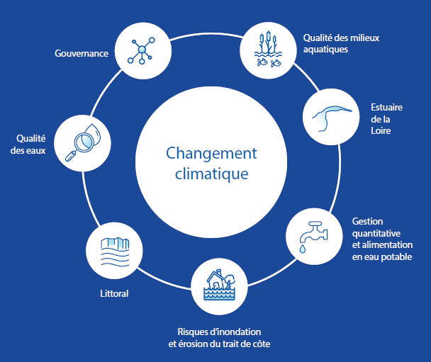 découvrez les enjeux majeurs et les innovations présentées lors de la semaine de l'eau au caire, un événement dédié à la gestion durable des ressources hydrauliques.