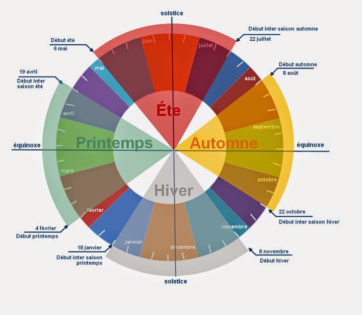 découvrez la date d'arrivée de la pluie selon le calendrier solaire chinois et son importance dans la culture traditionnelle.