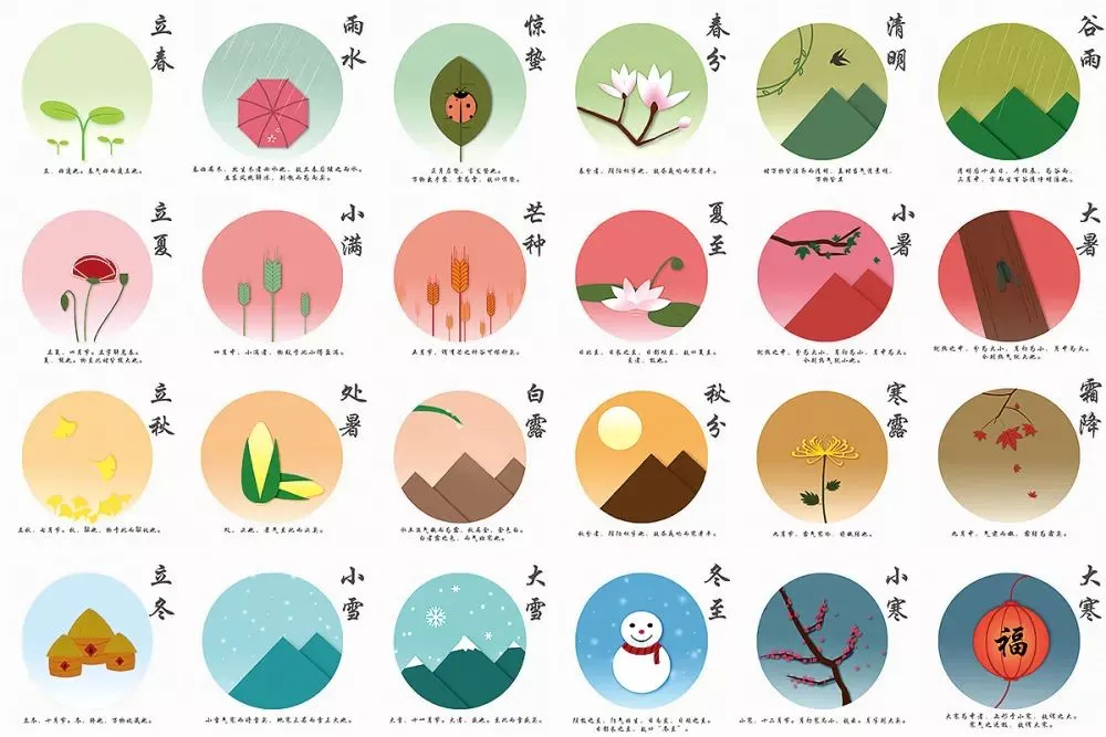 découvrez comment l'arrivée de la pluie est intégrée dans le calendrier solaire chinois, ses significations traditionnelles et son impact sur l'agriculture.