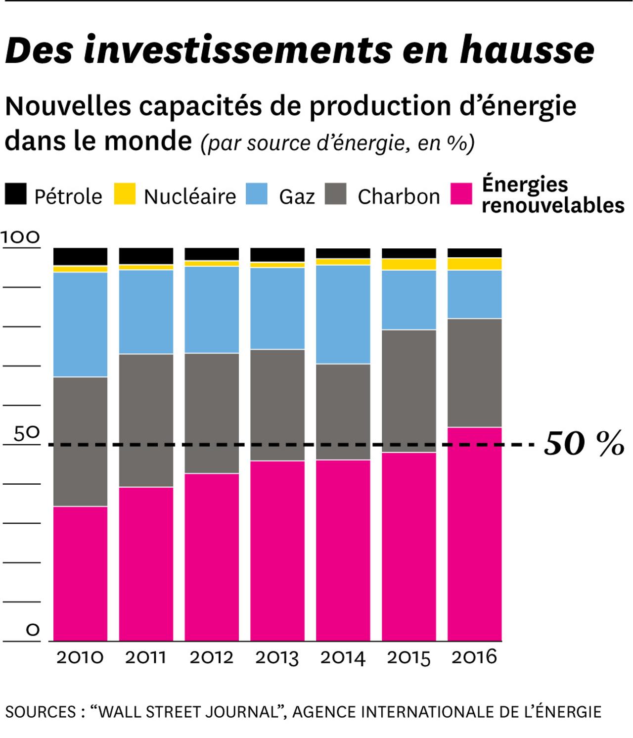 découvrez comment l'énergie électrique et la gestion de l'eau s'unissent pour créer une révolution durable, innovante et essentielle pour notre avenir.