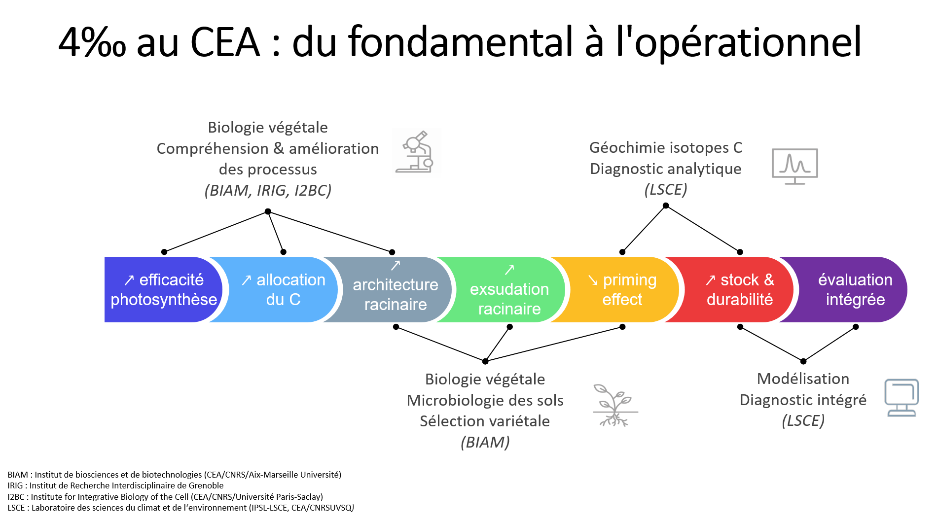 découvrez le trio durable assurant la sécurité alimentaire, énergétique et hydrique en eurasie, pour un avenir résilient et responsable.