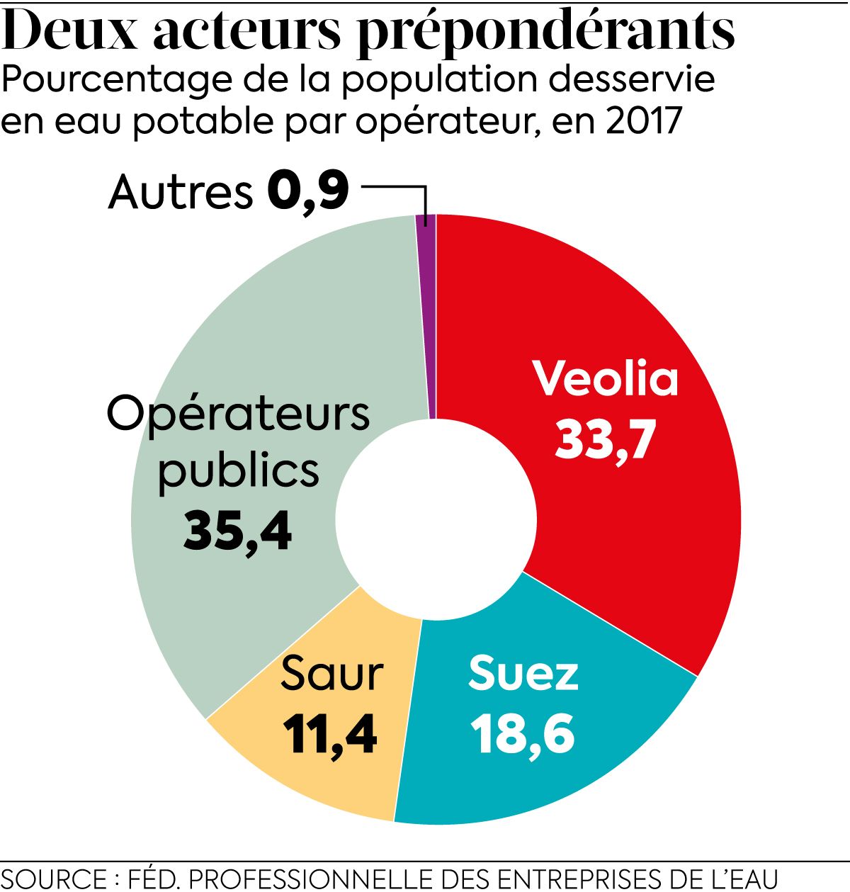 découvrez les acteurs clés de l'emploi écologique en france avec veolia, séché et suez, leaders engagés dans le développement durable et la transition environnementale.